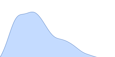 Transcription initiation factor II D pair distance distribution function