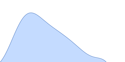 NsP2 protein pair distance distribution function