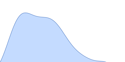 Immunoglobulin G subclass 1 pair distance distribution function