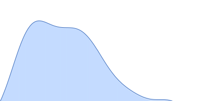 Immunoglobulin G subclass 1 pair distance distribution function