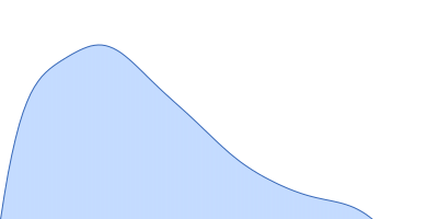 NURS complex subunit red1 pair distance distribution function