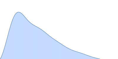 Xtal dENE + Poly(A)20 pair distance distribution function