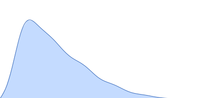 Synaptotagmin-1 pair distance distribution function