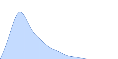 RNA Short Tetraloop Hairpin Duplex pair distance distribution function