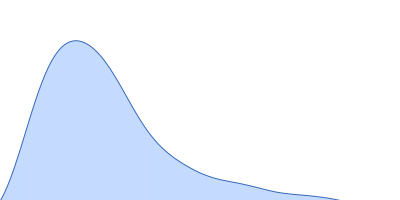 Testican-2 pair distance distribution function