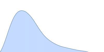 Testican-2 pair distance distribution function