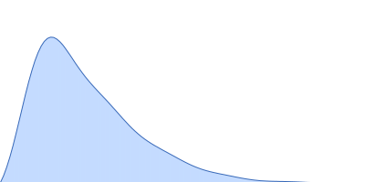 Synaptotagmin-1 pair distance distribution function