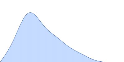 RNA Short Tetraloop Hairpin Triplex pair distance distribution function