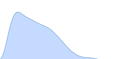 Putative autotransporter pair distance distribution function