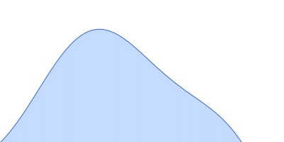 HBV G4 WT pair distance distribution function