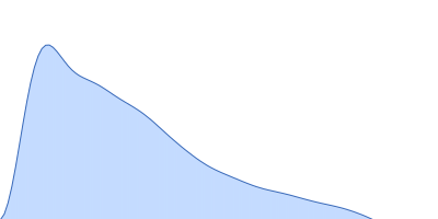 Alpha domain of Ag43a pair distance distribution function