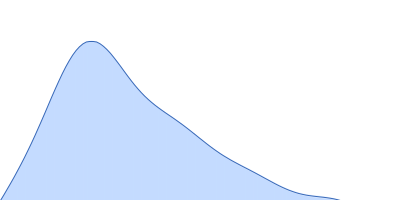 RNA Short Tetraloop Hairpin Duplex pair distance distribution function