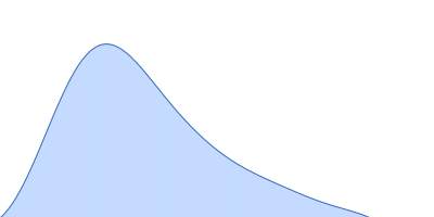 Chaperone protein IpgC pair distance distribution function