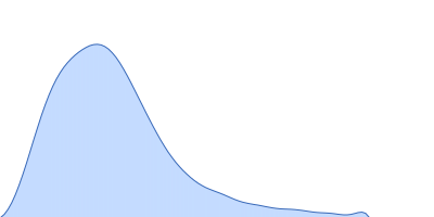 Teneurin-4 pair distance distribution function