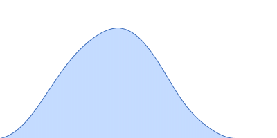 HpcH/HpaI aldolase pair distance distribution function