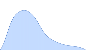 mRNA endoribonuclease toxin LS (D245R mutant) pair distance distribution function