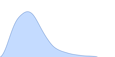 Teneurin-4 pair distance distribution function