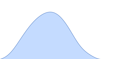 HpcH/HpaI aldolase (S116A) pair distance distribution function