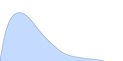 von Willebrand factor pair distance distribution function