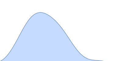 p450 cytochrome, putative (Moco carrier protein) pair distance distribution function