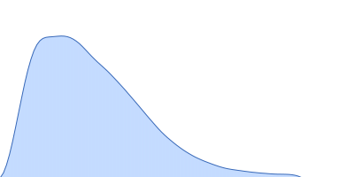 Teneurin-4 pair distance distribution function