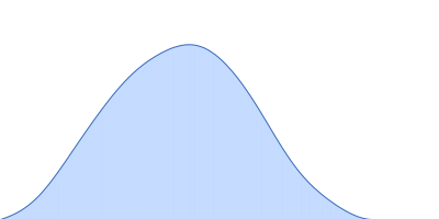 HpcH/HpaI aldolase (S116C) pair distance distribution function