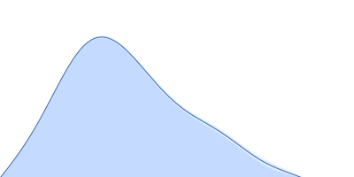 Complement C1r subcomponent pair distance distribution function