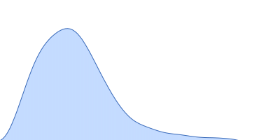 Teneurin-4 (S2585C) pair distance distribution function