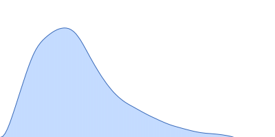 Teneurin-4 (S2585C) pair distance distribution function