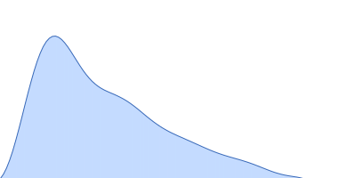 RNA Long Tetraloop Hairpin Duplex pair distance distribution function