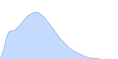 Survival motor neuron-like protein 1 Survival of motor neuron protein-interacting protein yip11 (Gemin2 ΔN80) pair distance distribution function