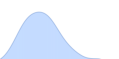 Albumin pair distance distribution function