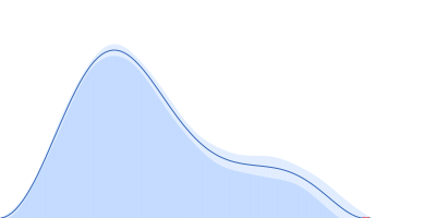 Metapyrocatechase pair distance distribution function