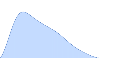 AT07459p pair distance distribution function