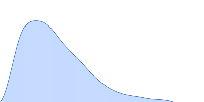 14-3-3 protein zeta/delta Ataxin-1 AXH-C pair distance distribution function