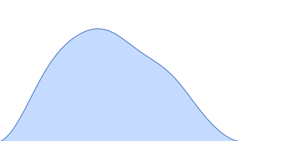 14-3-3 protein zeta/delta pair distance distribution function