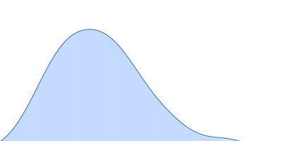 Albumin pair distance distribution function