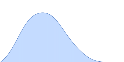 Albumin pair distance distribution function