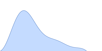 acetylcholinesterase acetylcholinesterase pair distance distribution function