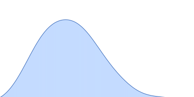 Albumin pair distance distribution function