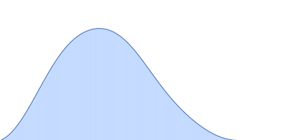 Albumin pair distance distribution function