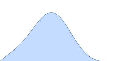 Human P2 M114T mutant pair distance distribution function