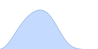 Polyribonucleotide nucleotidyltransferase pair distance distribution function