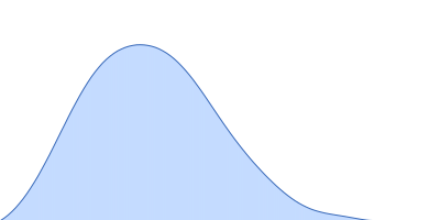 Albumin pair distance distribution function