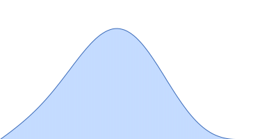 Human P2 V115A mutant pair distance distribution function