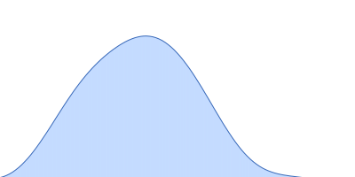 Polyribonucleotide nucleotidyltransferase pair distance distribution function