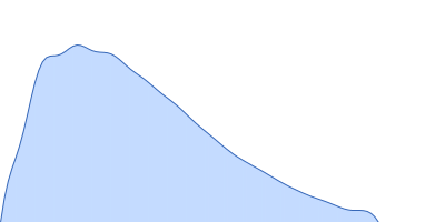 Protein A pair distance distribution function