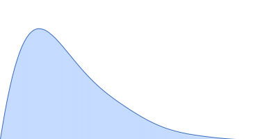 Protein W pair distance distribution function