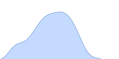 Regulatory protein E2 pair distance distribution function