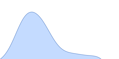 Regulatory protein E2 pair distance distribution function